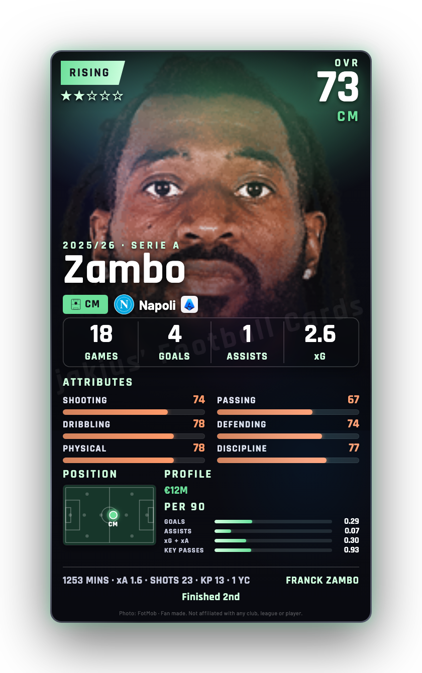 Zambo