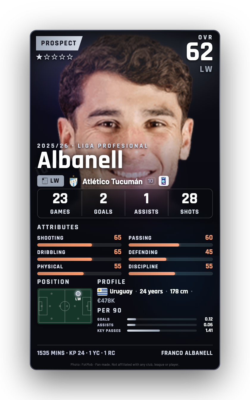 Albanell
