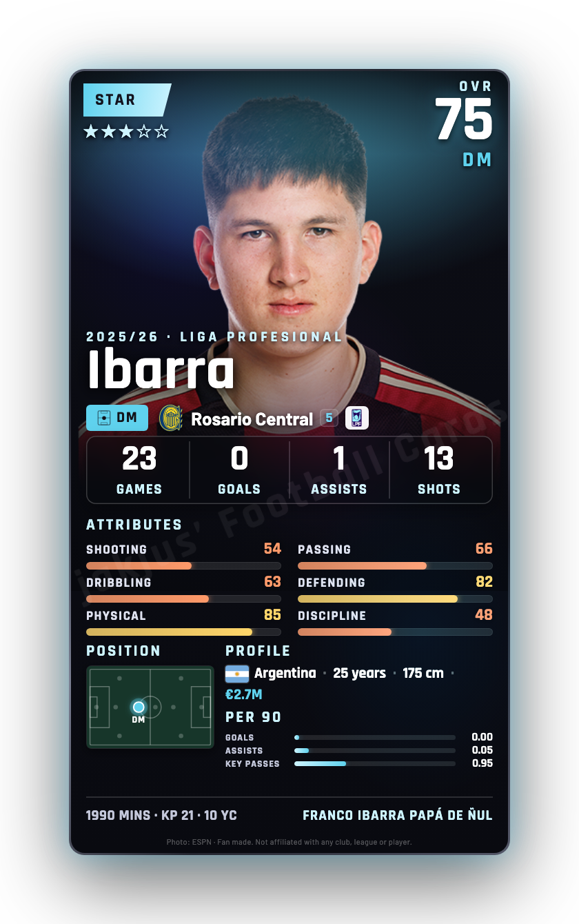Ibarra