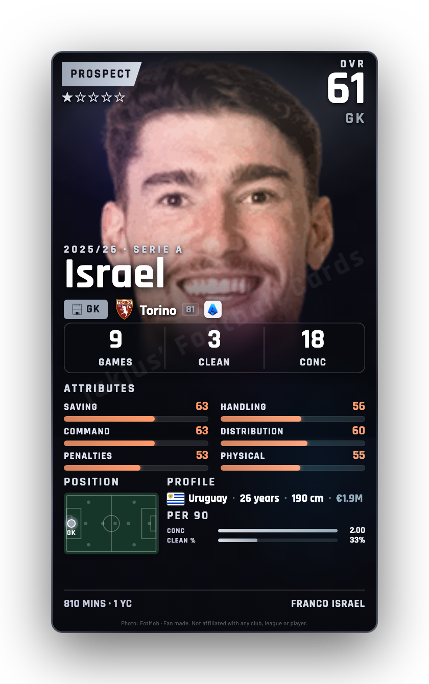 Israel