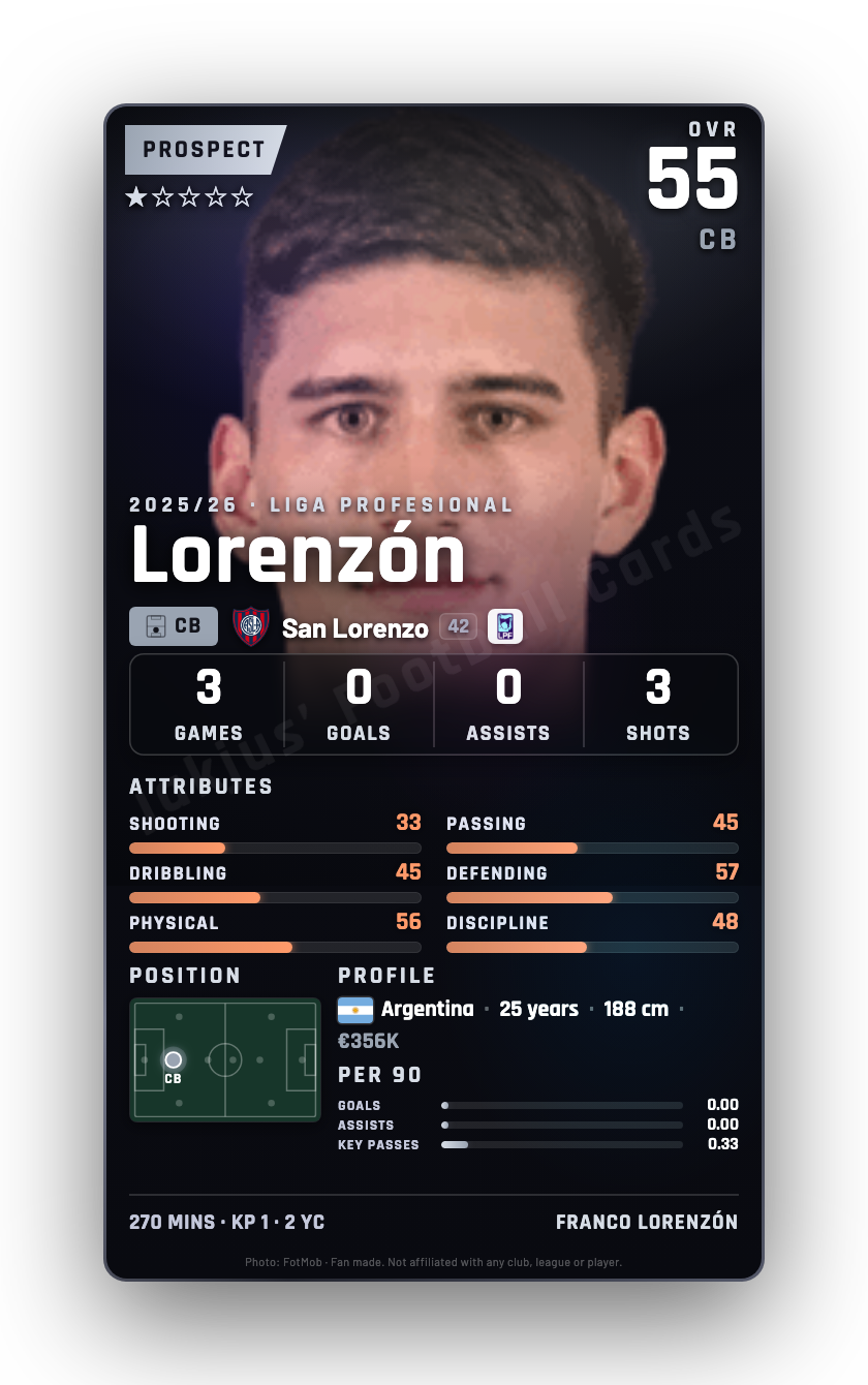 Lorenzón