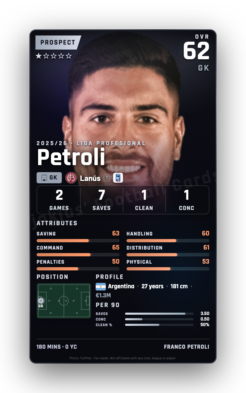 Petroli