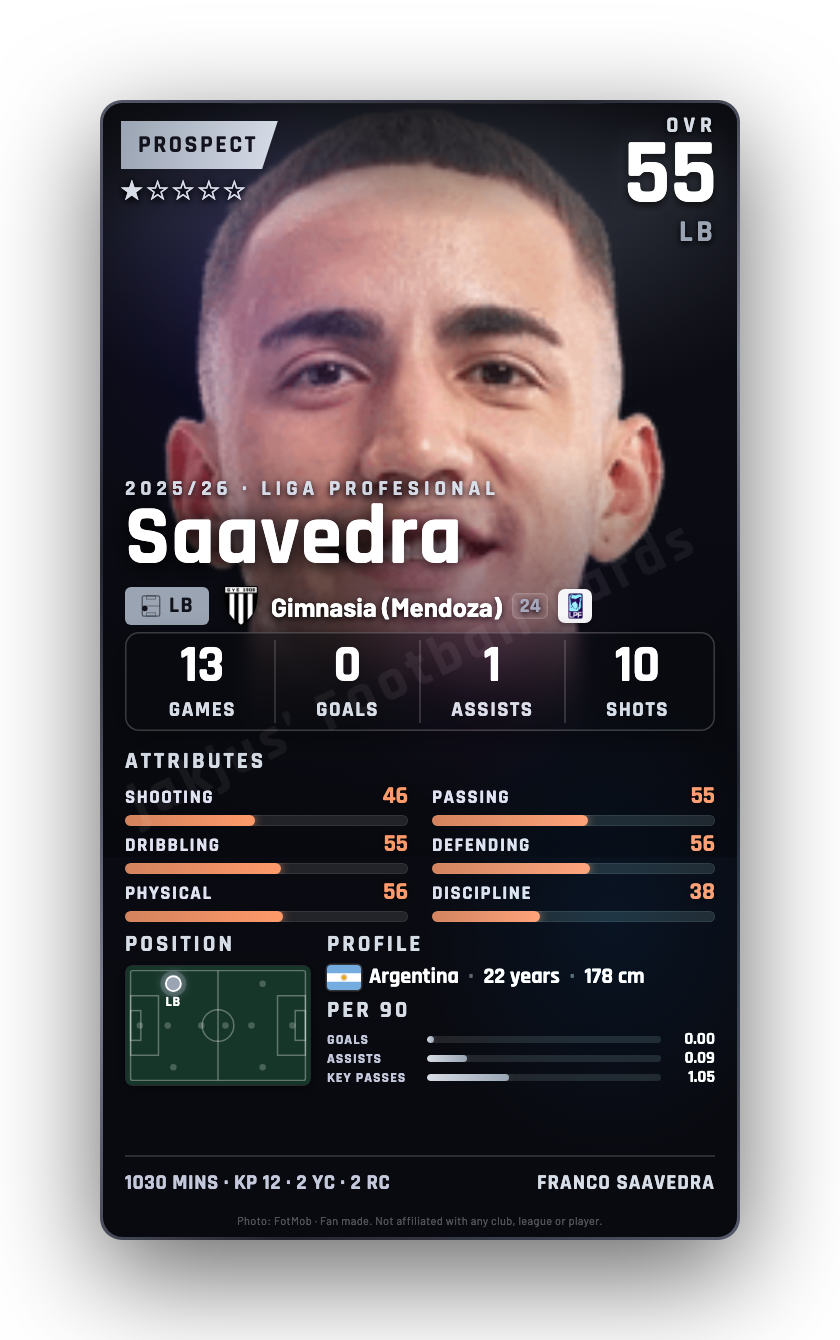 Saavedra