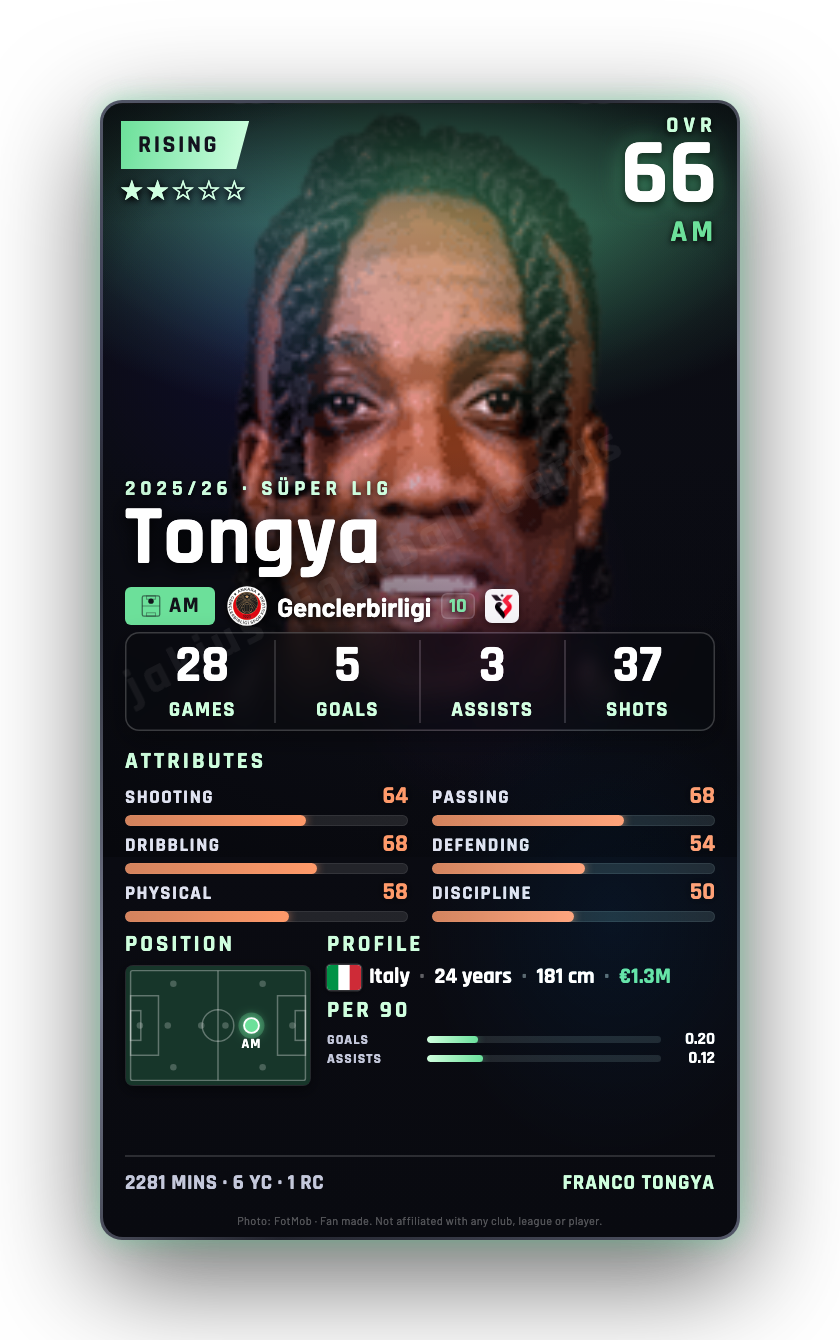 Tongya