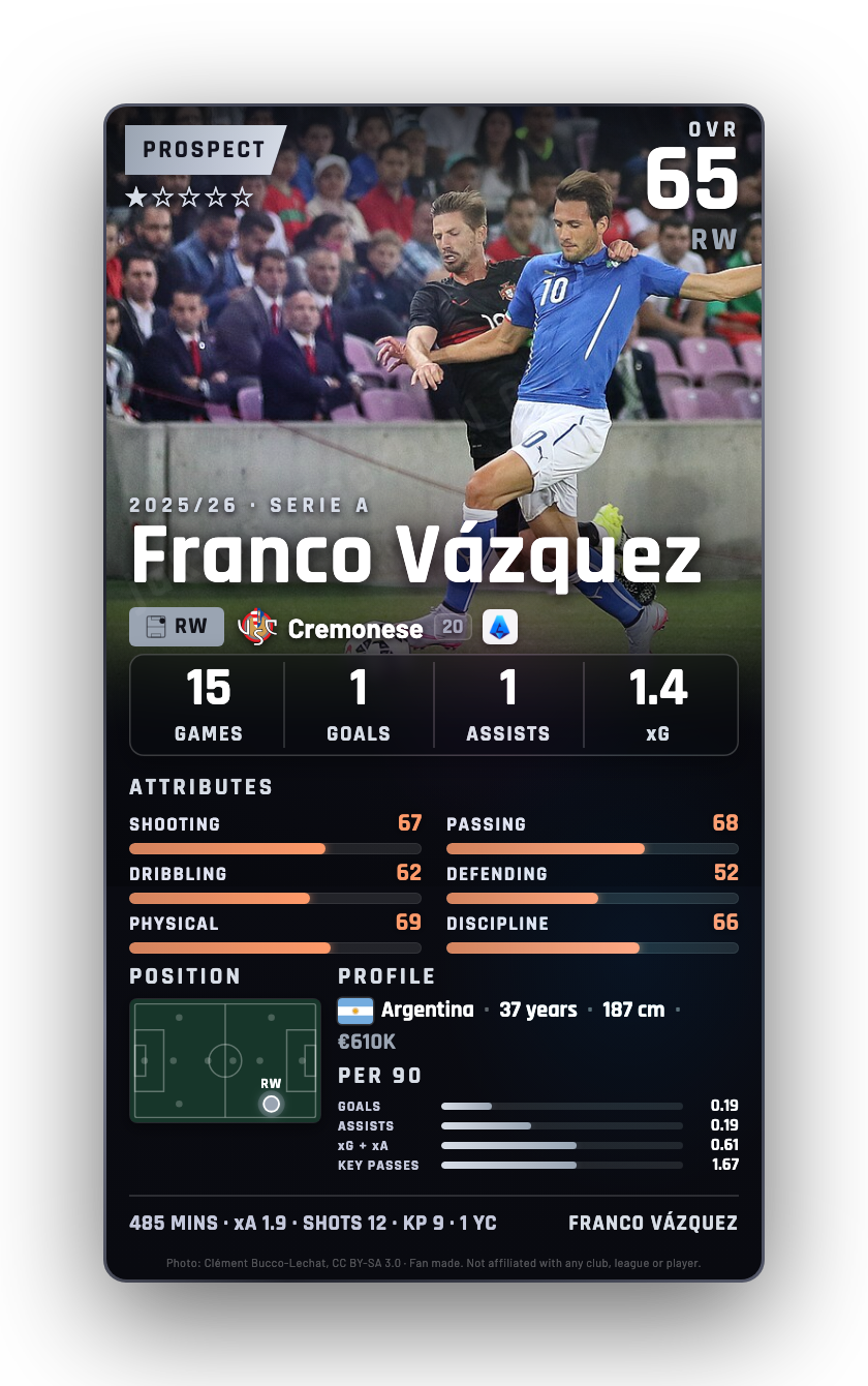 Franco Vázquez