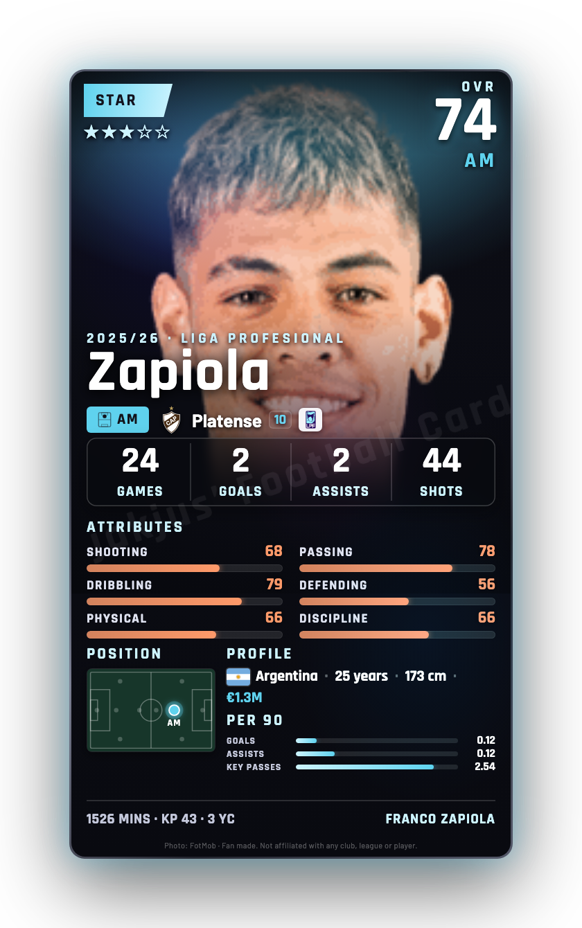 Zapiola