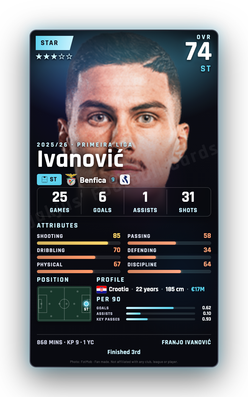 Ivanović