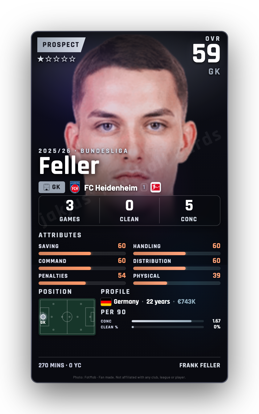 Feller