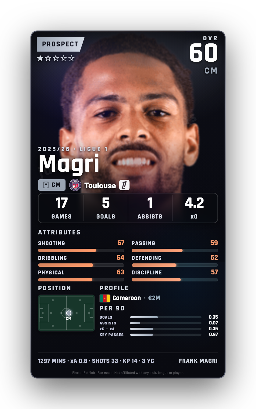 Magri