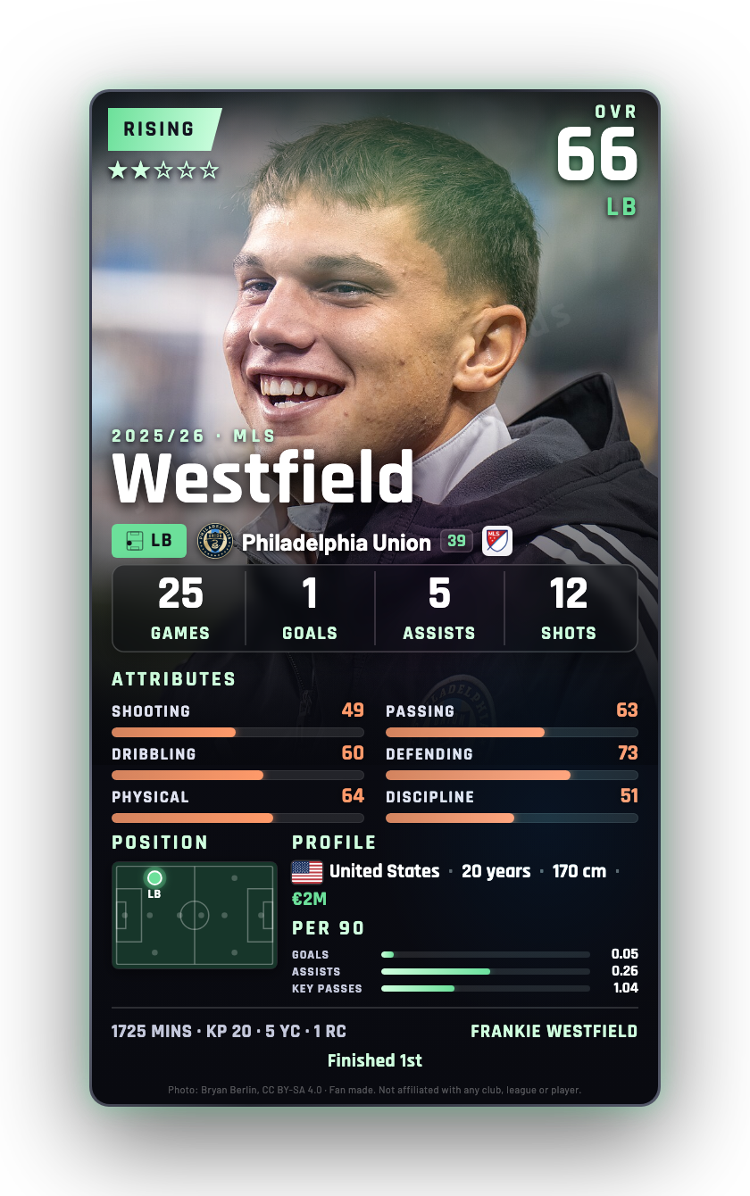 Westfield
