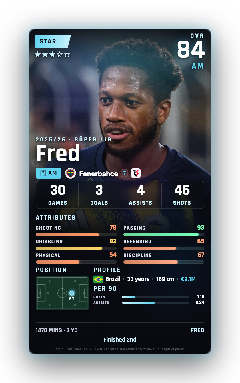 Fred