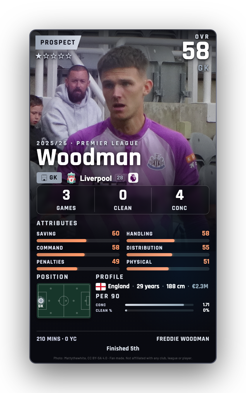 Woodman