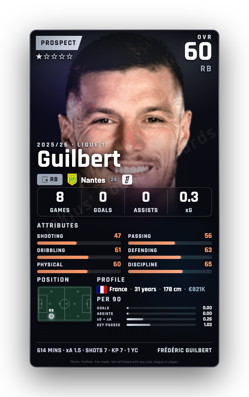 Guilbert