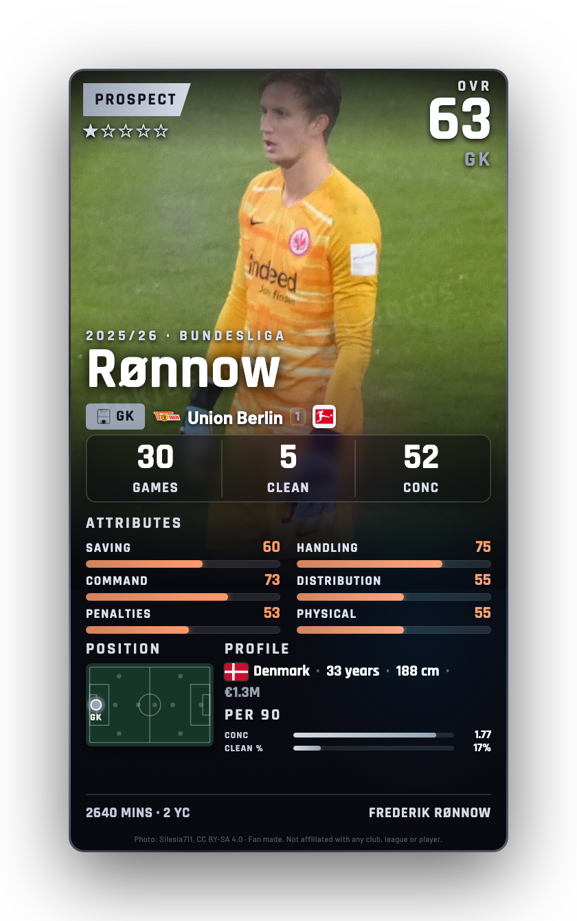 Rønnow