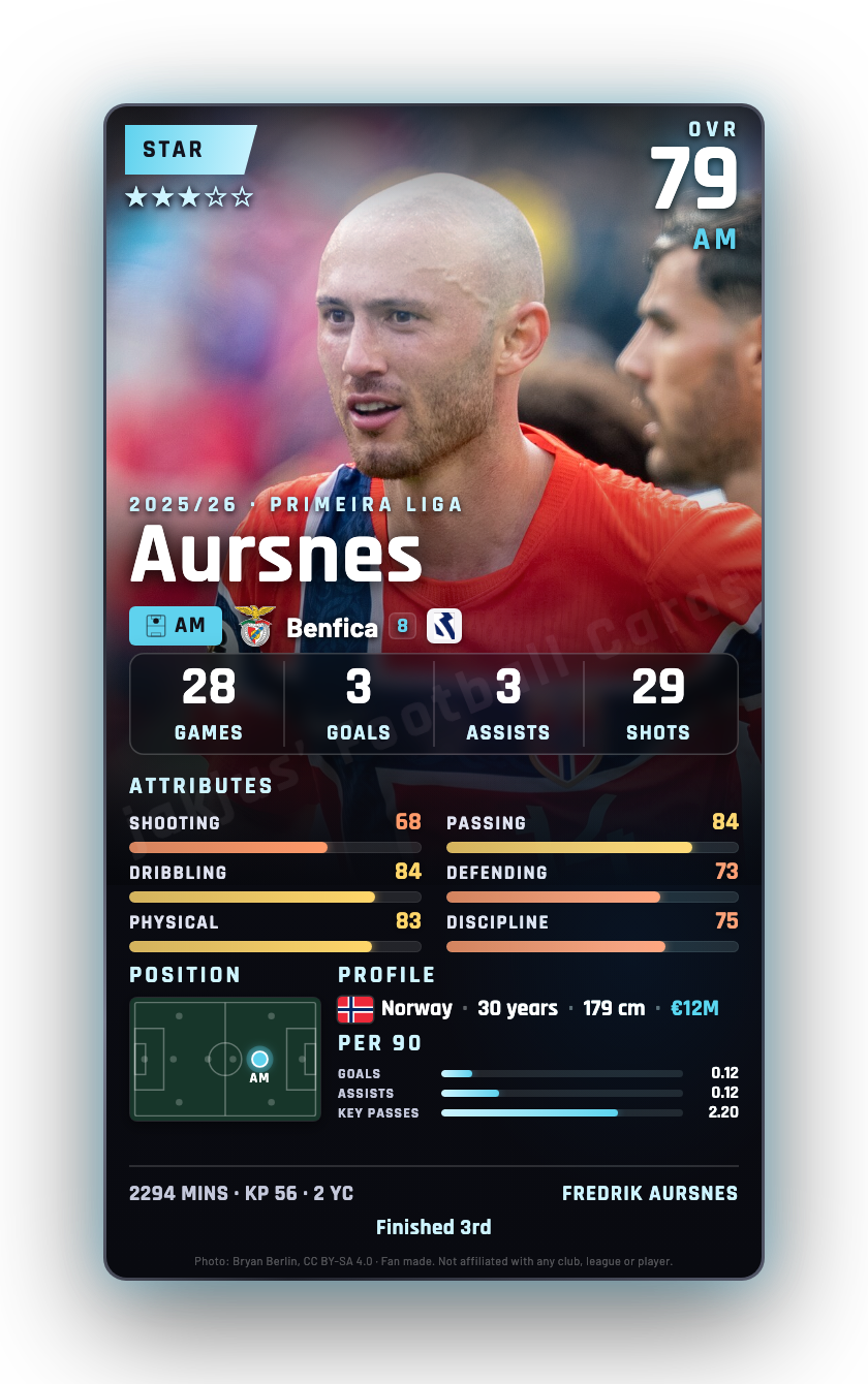 Aursnes