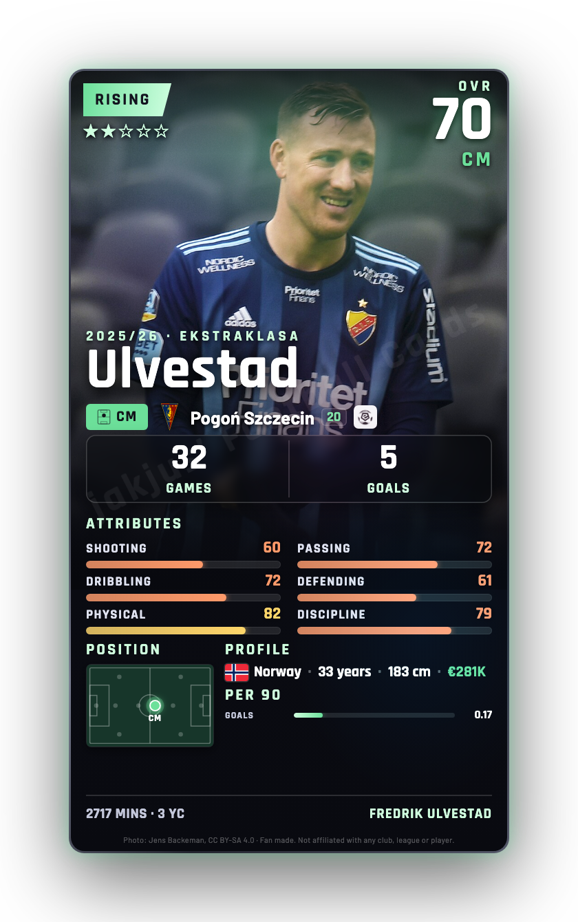 Ulvestad