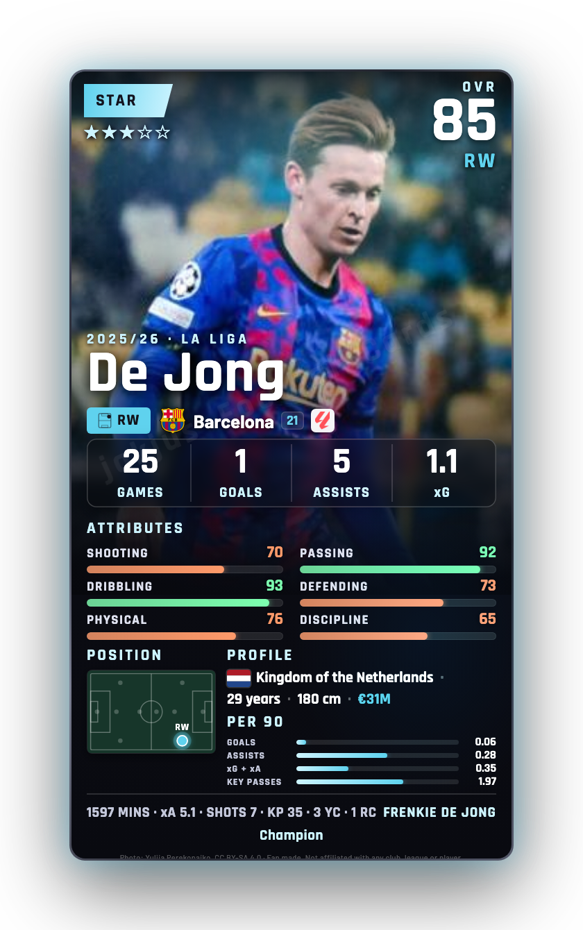 De Jong