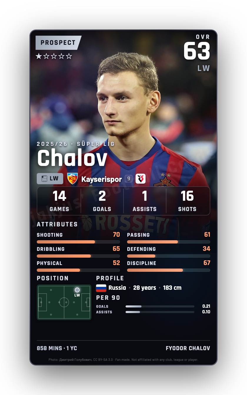 Chalov