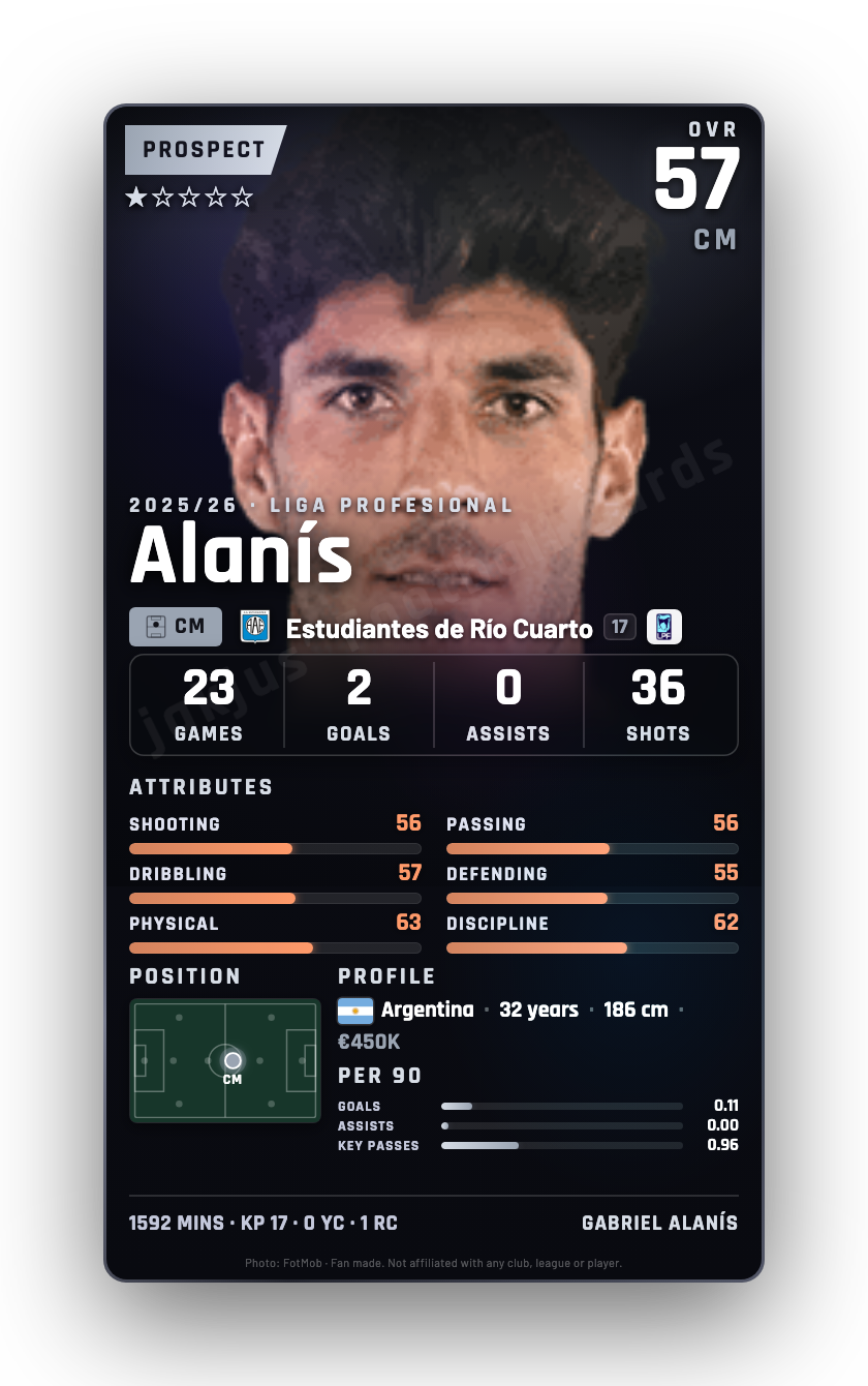Alanís
