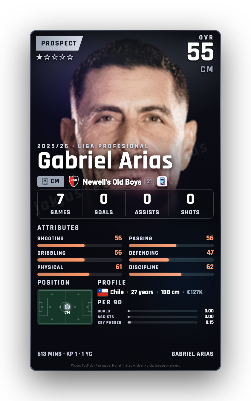Gabriel Arias