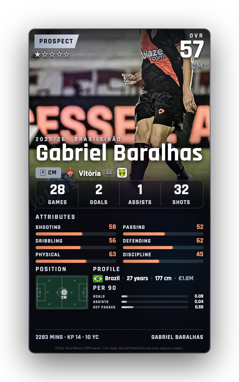 Gabriel Baralhas