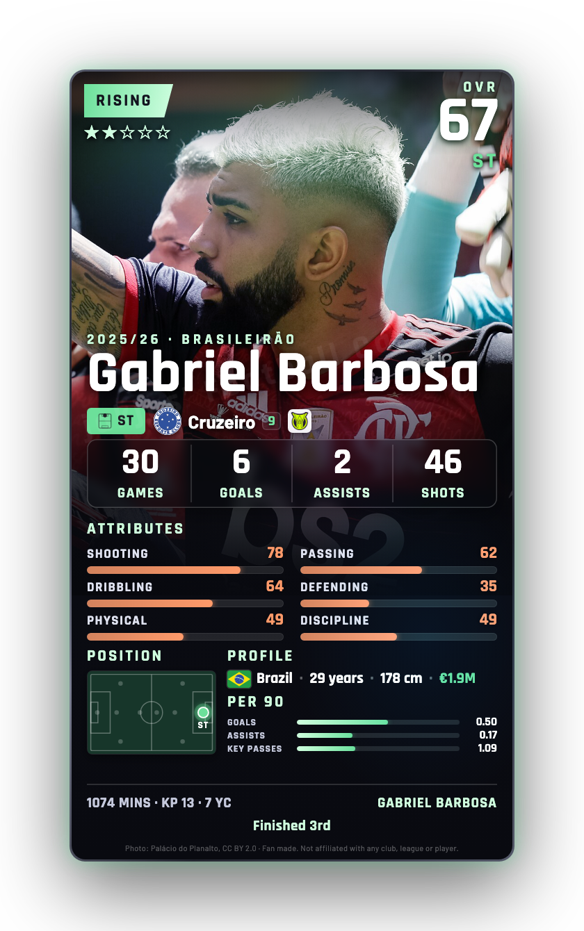 Gabriel Barbosa