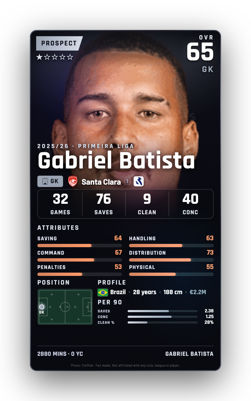 Gabriel Batista