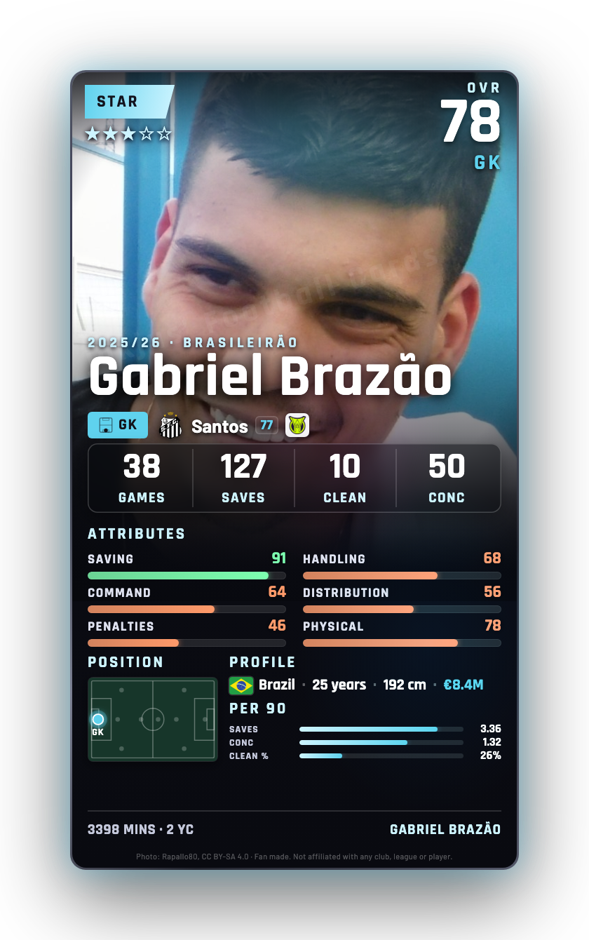 Gabriel Brazão