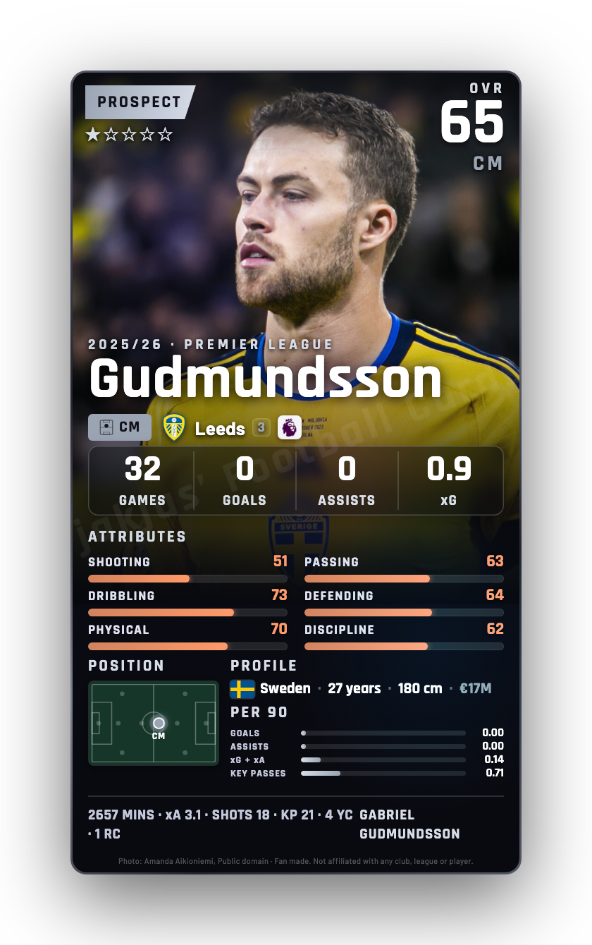Gudmundsson