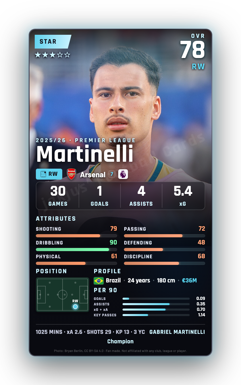 Martinelli