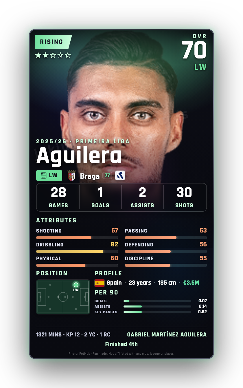 Aguilera
