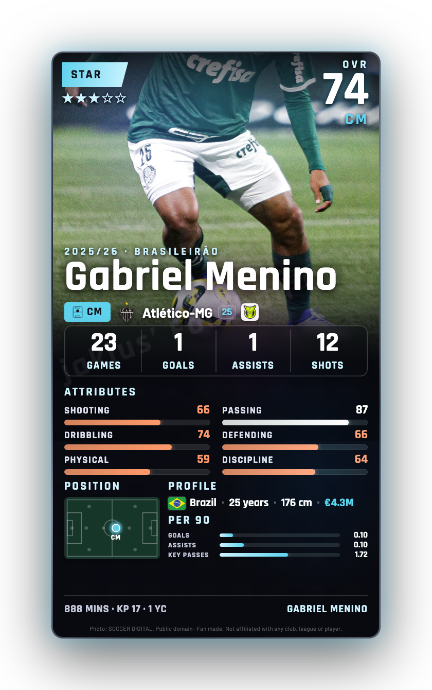 Gabriel Menino