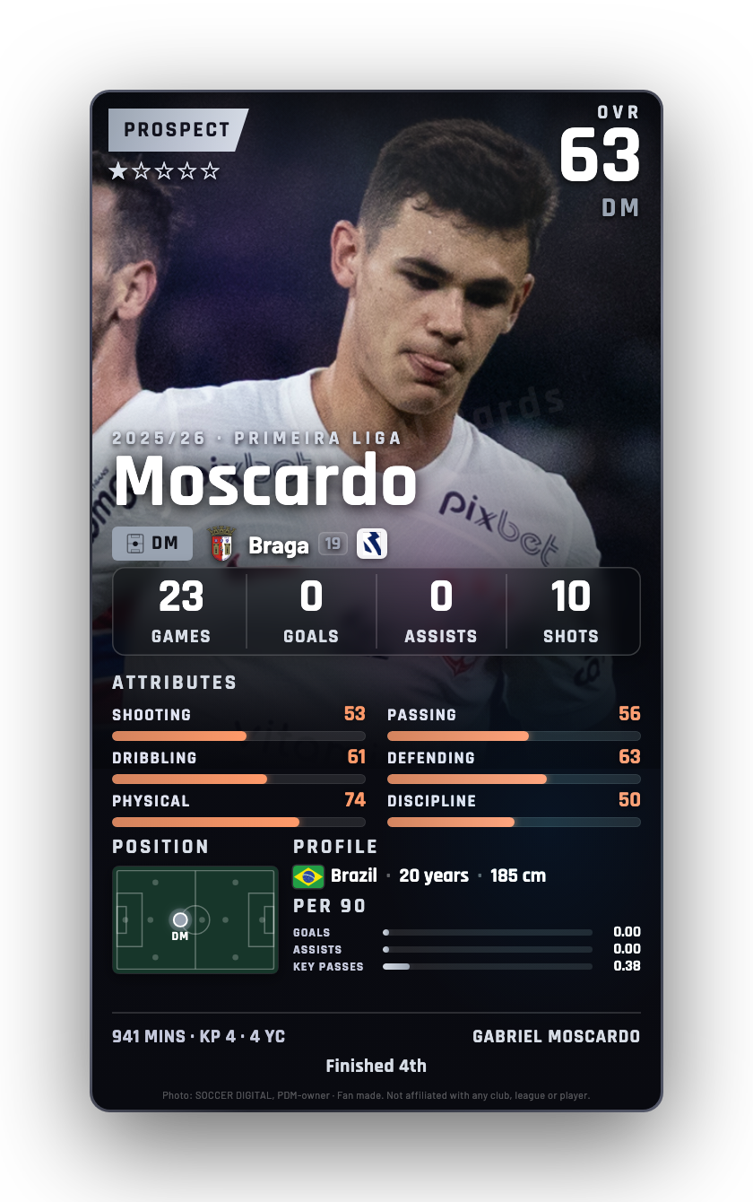 Moscardo