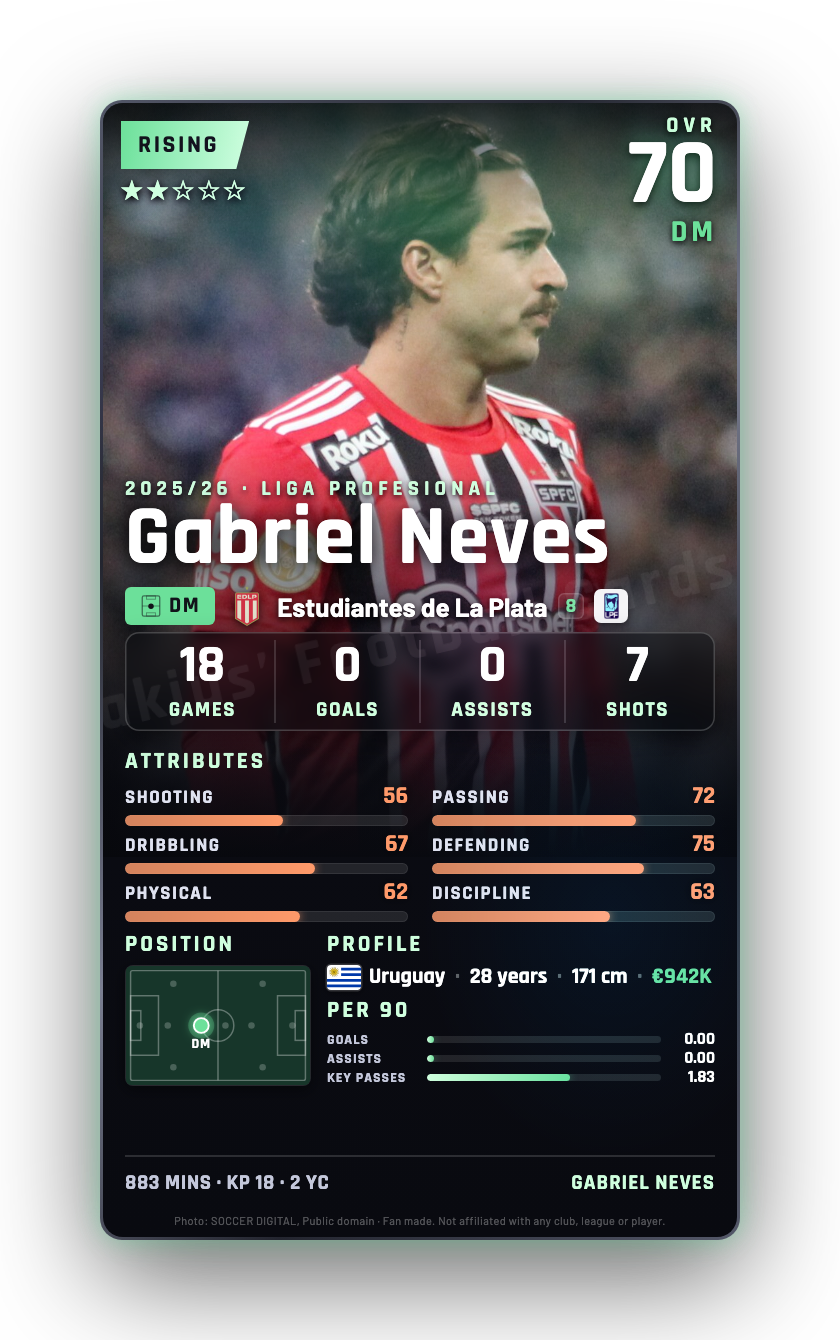 Gabriel Neves