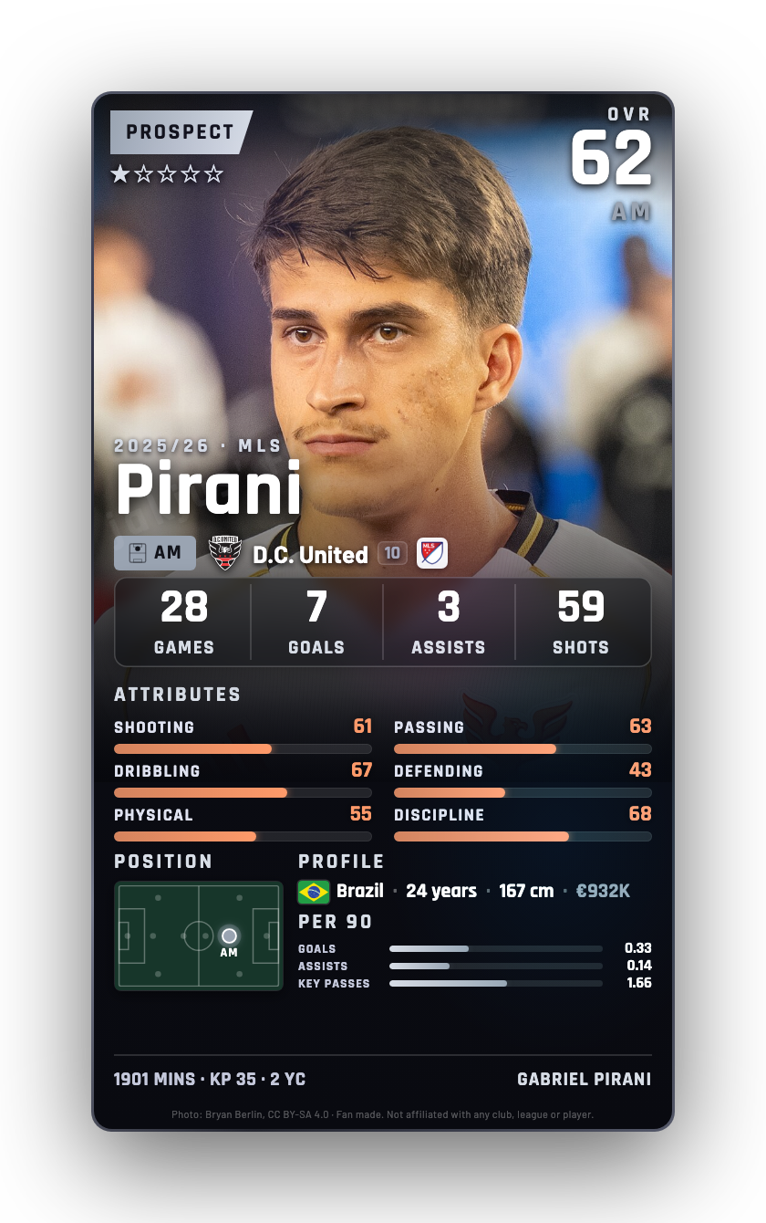 Pirani