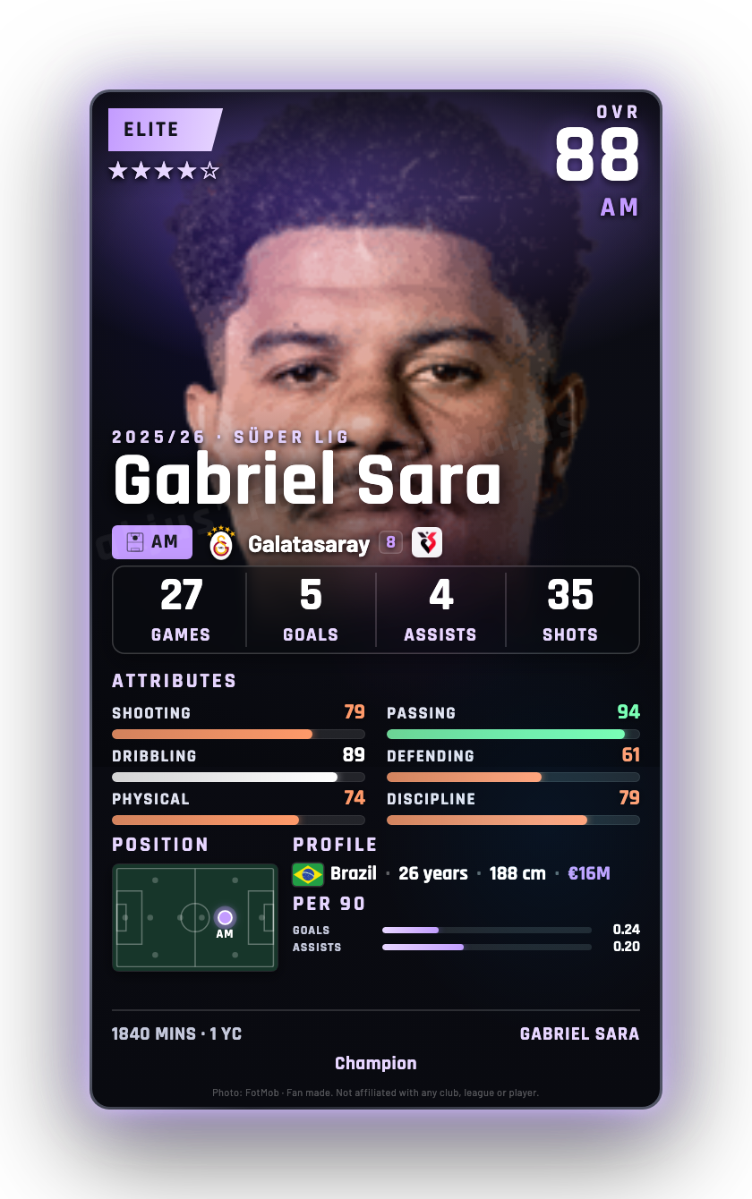 Gabriel Sara