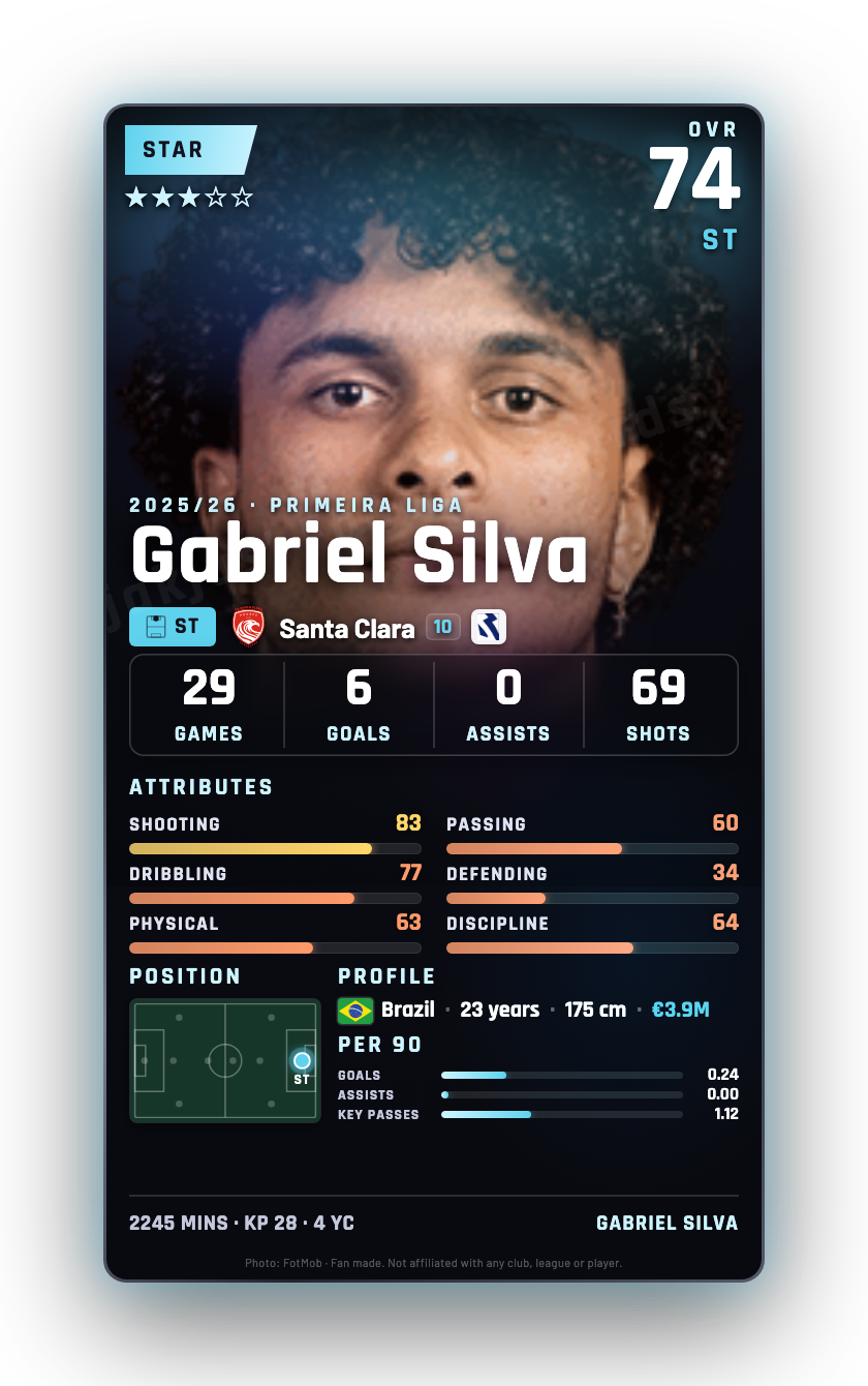 Gabriel Silva