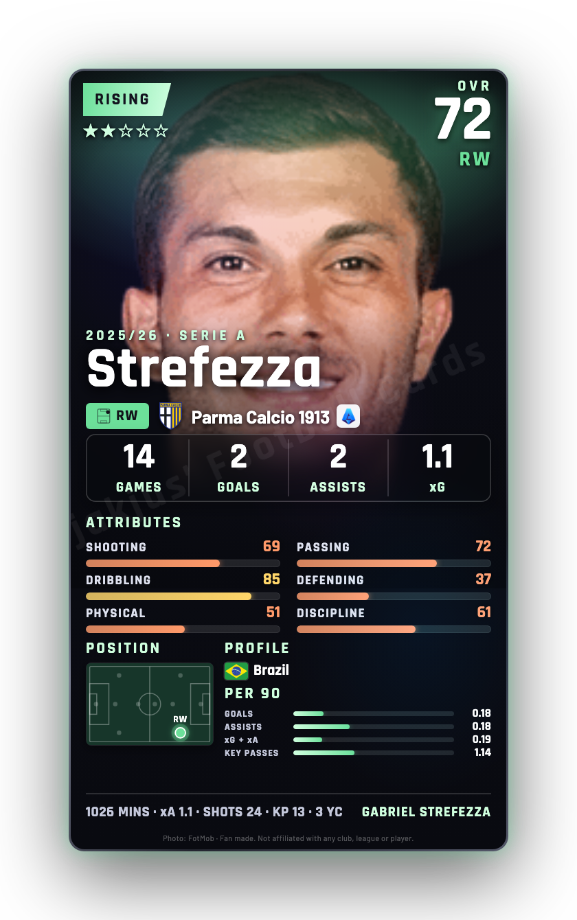 Strefezza