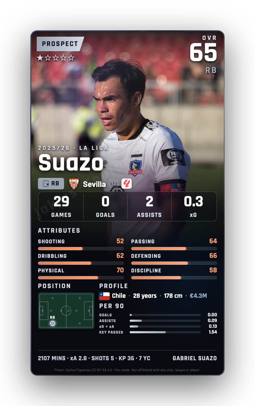 Suazo