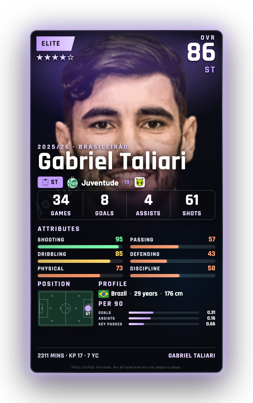 Gabriel Taliari