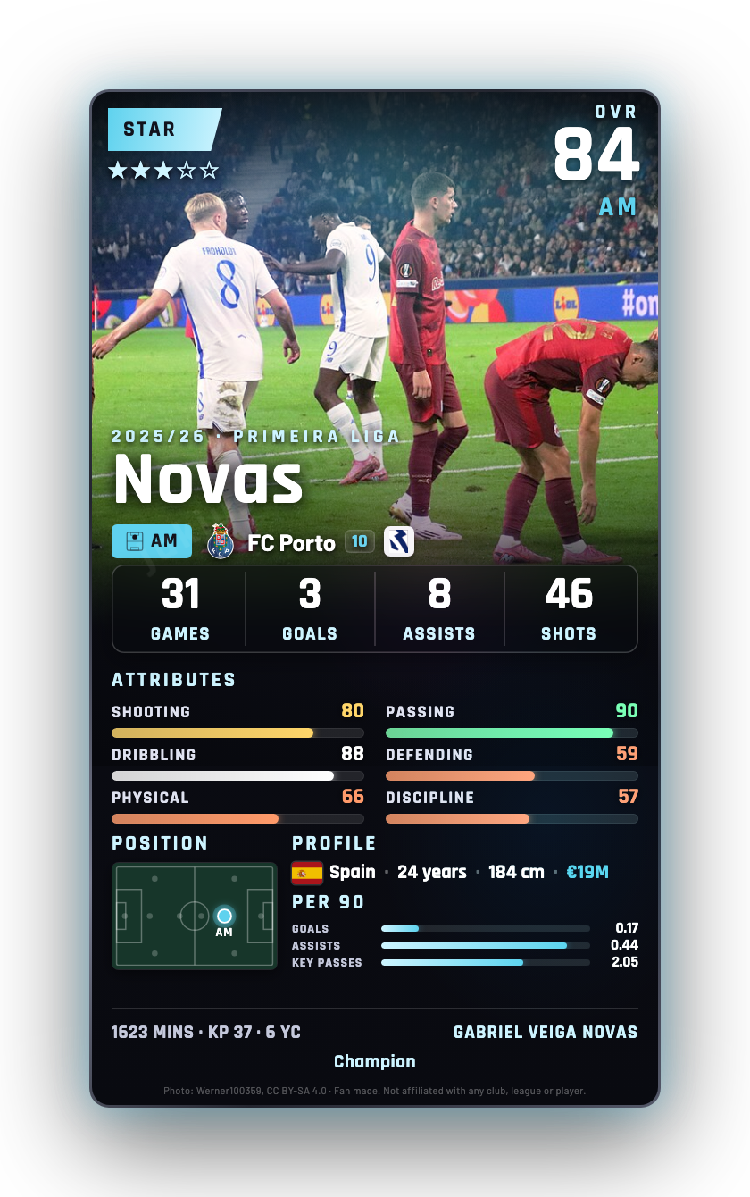 Novas