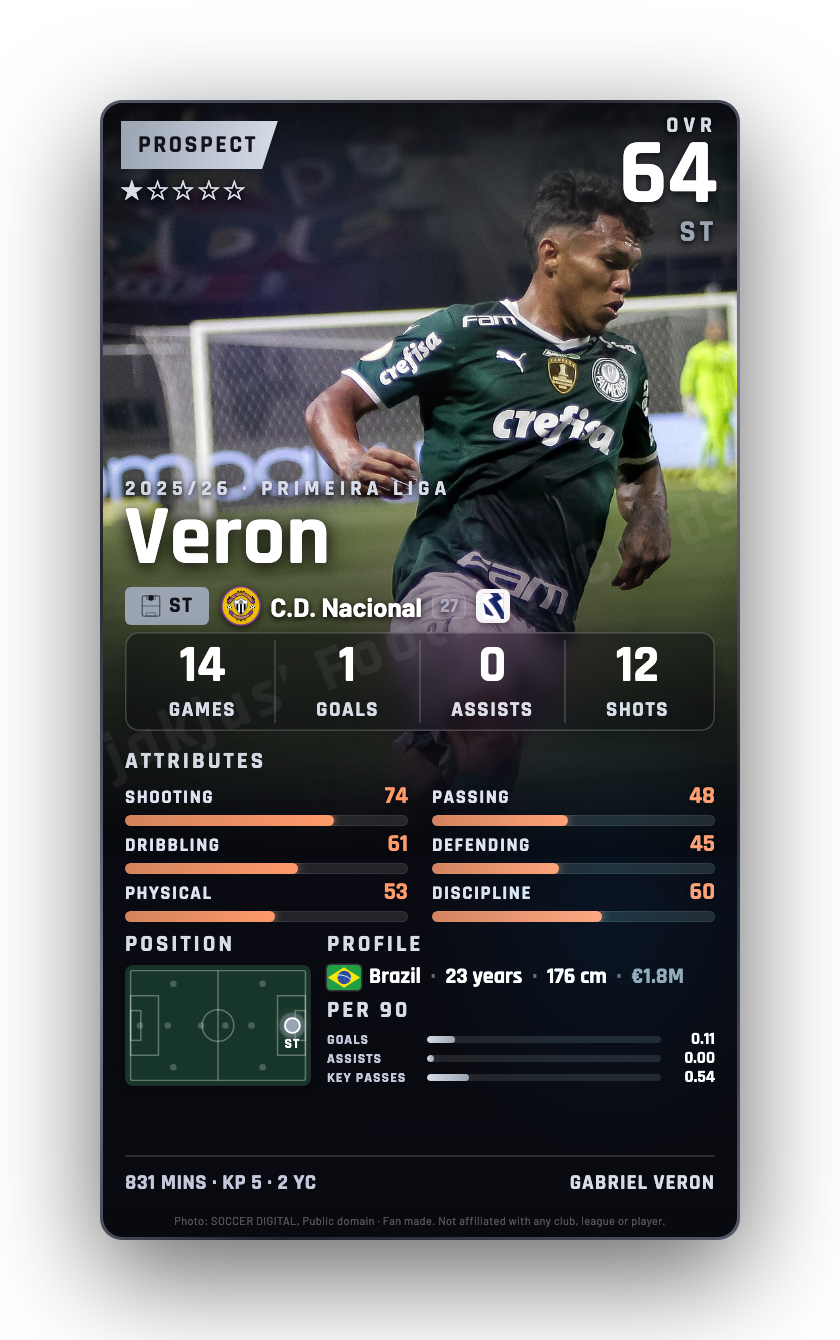 Veron