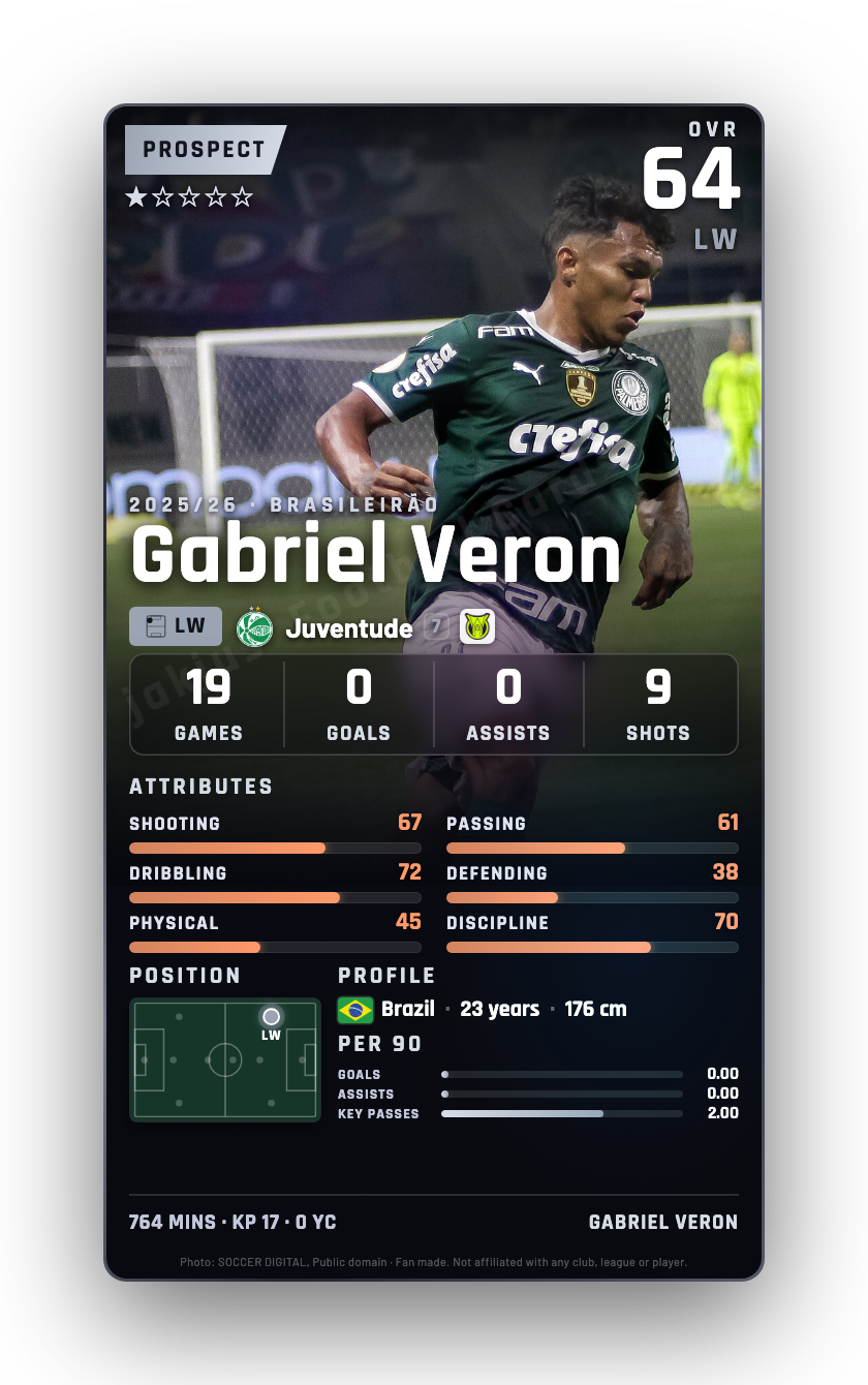 Gabriel Veron