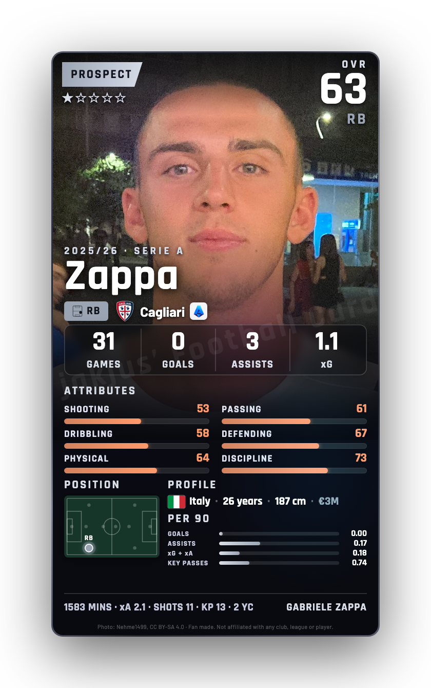 Zappa