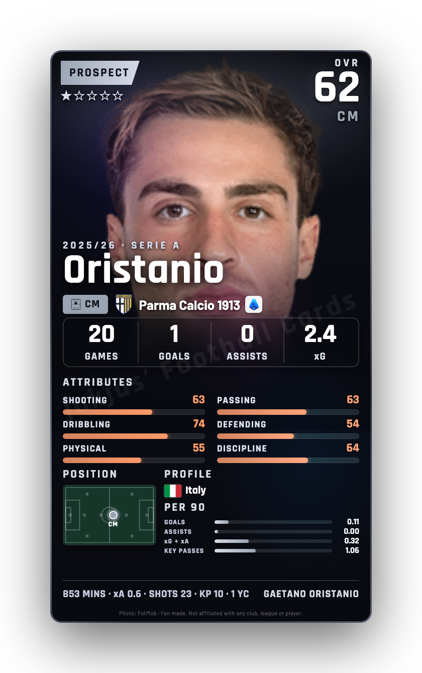 Oristanio