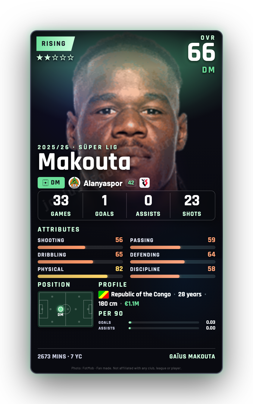 Makouta