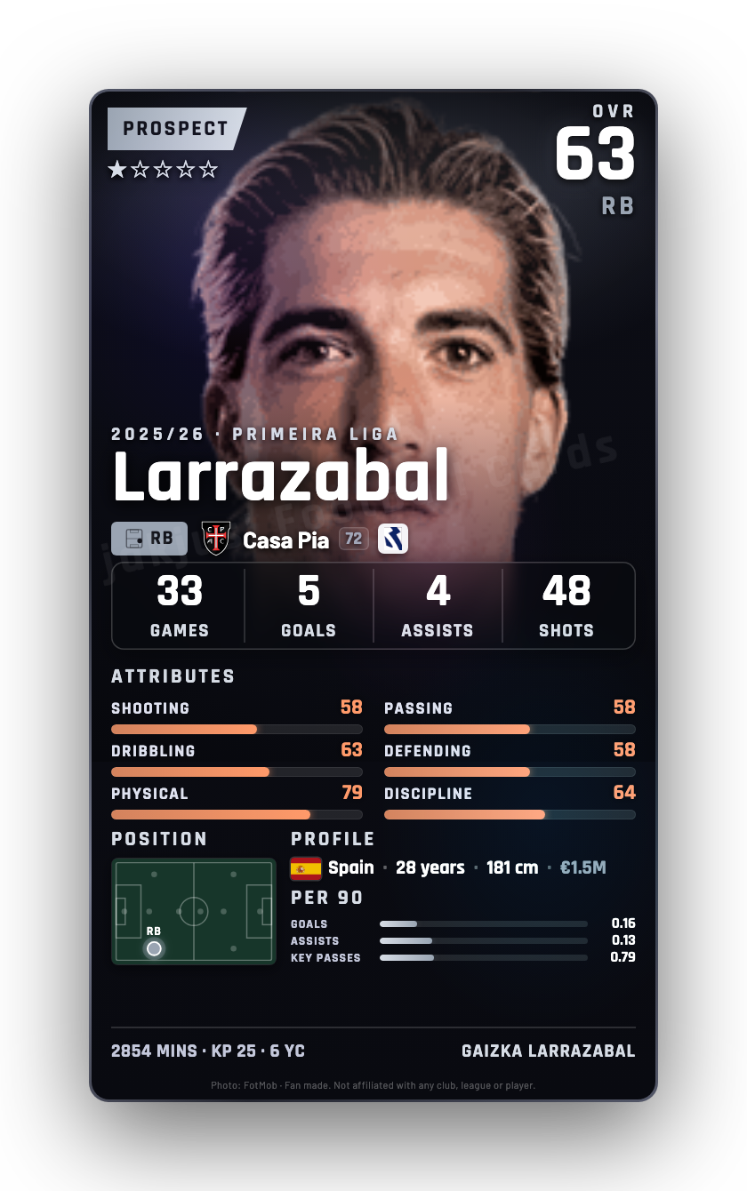 Larrazabal