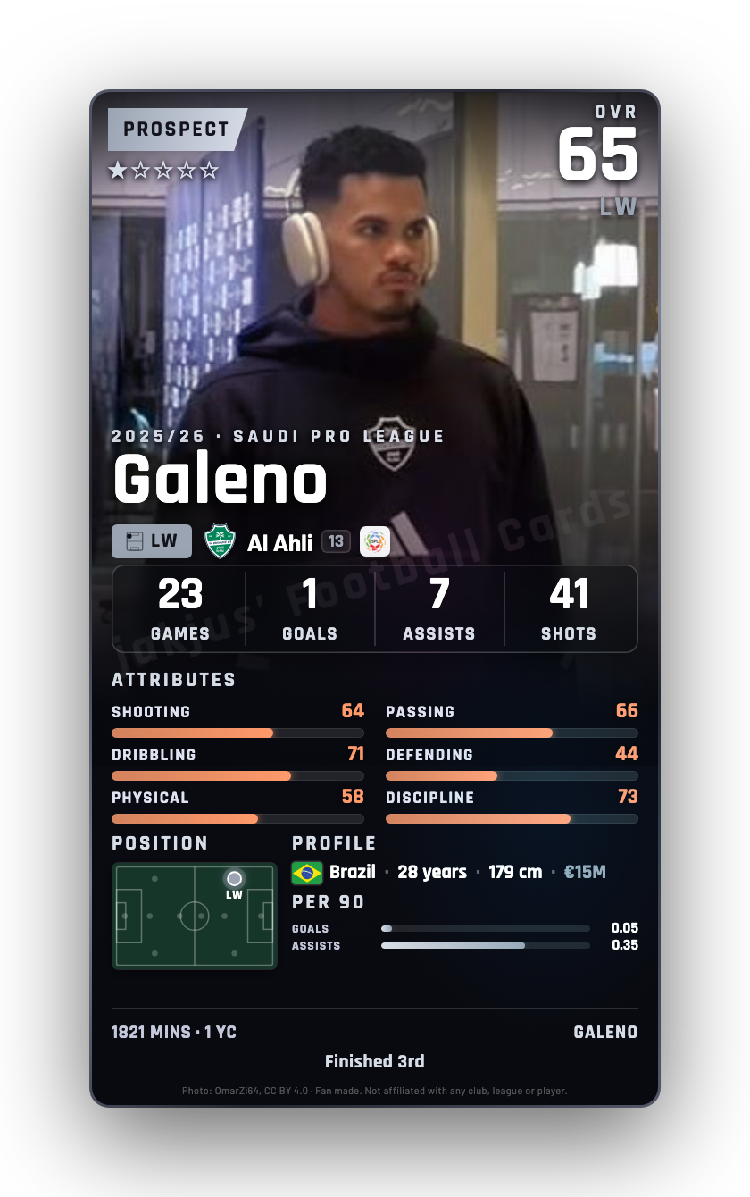 Galeno