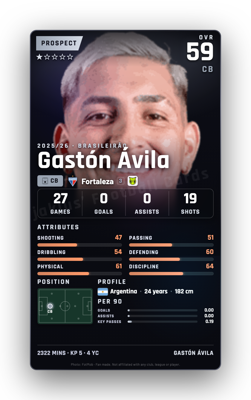 Gastón Ávila