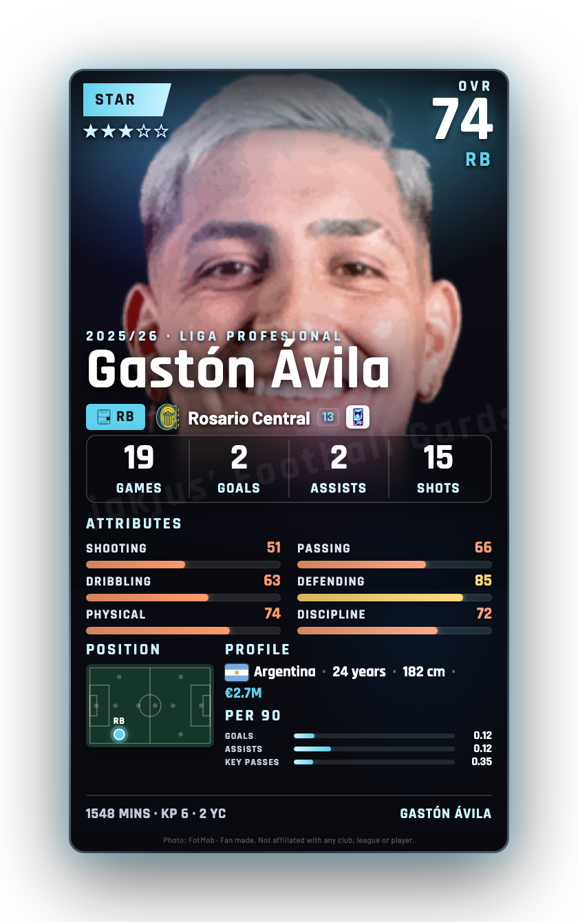 Gastón Ávila